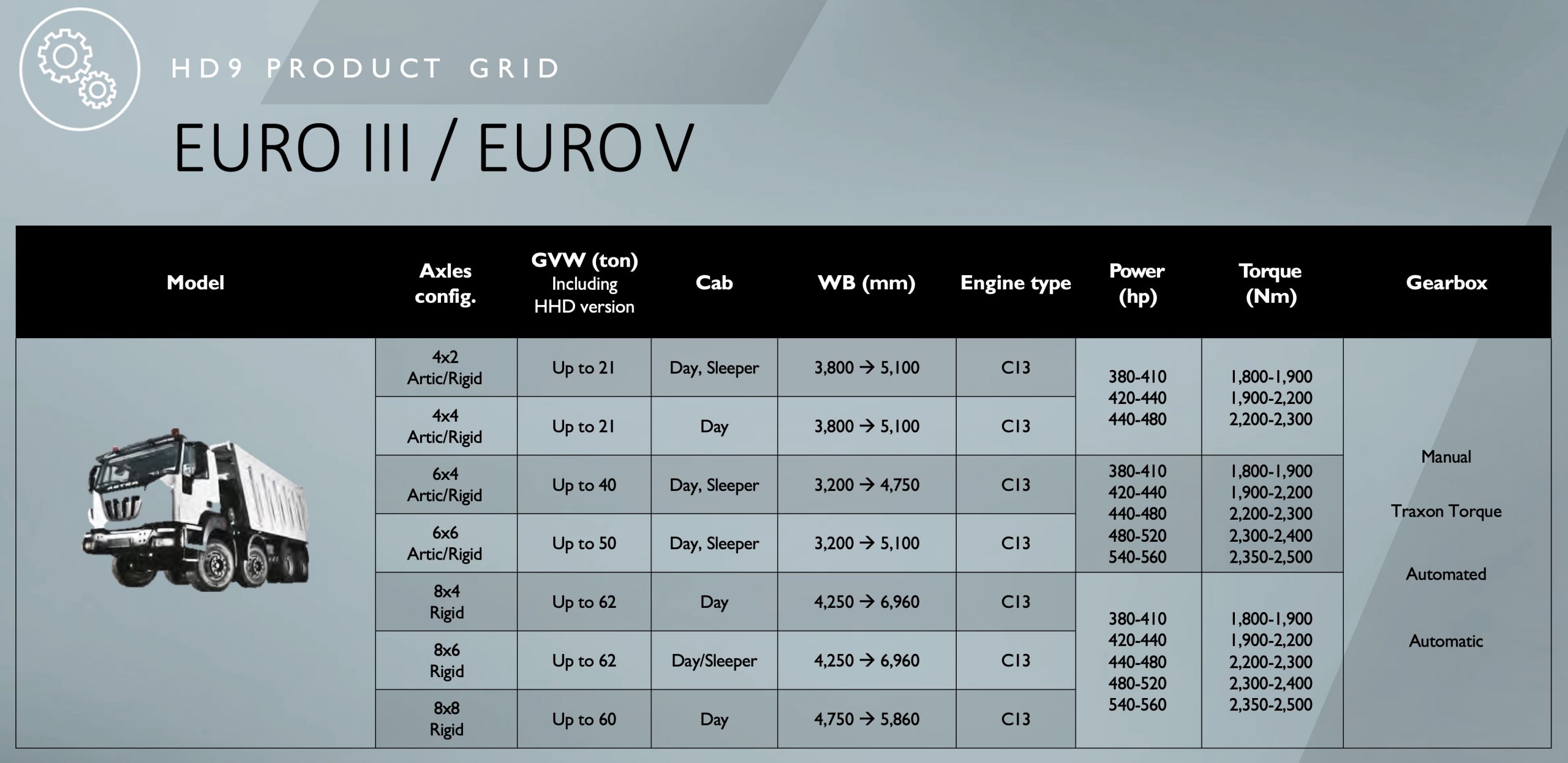 product range